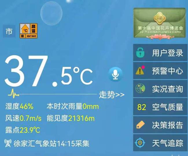 37.8℃！今日午后上海成全國最熱點(diǎn) 自動(dòng)氣象站記錄超標(biāo)，為何感覺特別烈？